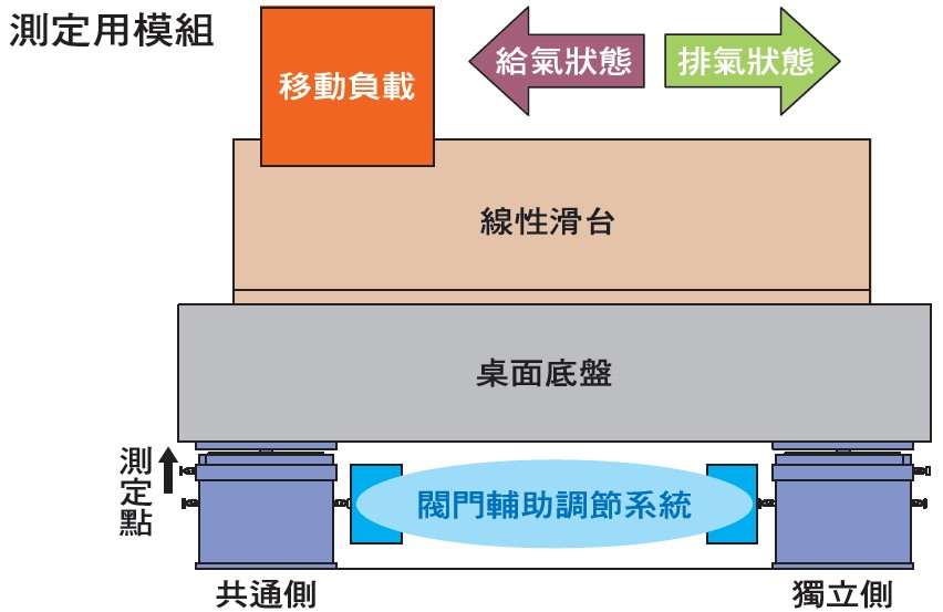 倉敷化工 KURASHIKI_圓頂萬向活塞型被動(dòng)式除震臺(tái)-PST  閥門輔助調(diào)節(jié)系統(tǒng)