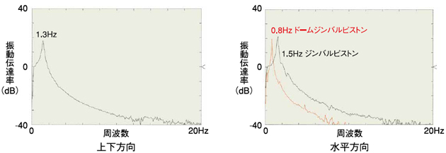 KURASHIKI 倉敷化工 _ 被動式除震臺_除震平臺型式 系列_產(chǎn)品介紹66、68系列