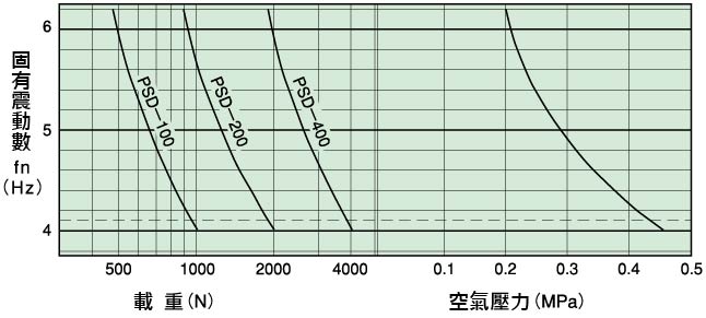 倉敷化工 KURASHIKI_氣壓彈簧-PSD 系列 支撐點荷重規(guī)格表