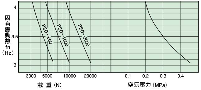 倉敷化工 KURASHIKI_氣壓彈簧-PSD 系列 支撐點荷重規(guī)格表