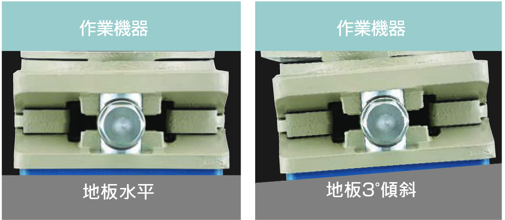 倉敷化工 KURASHIKI_防震腳座 高剛性腳座 HI-WEDGE 系列_保持設(shè)備水平 對(duì)應(yīng)地面±3°的水平傾斜