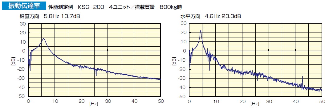 KURASHIKI 倉敷化工 _防震腳座/腳輪_產(chǎn)品介紹Compo Mount系列　出色防震性能
