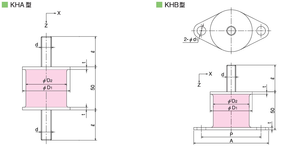 KURASHIKI 倉敷化工 _全系列同高圓形防震橡膠_KHA、KHB系列　平面尺寸圖
