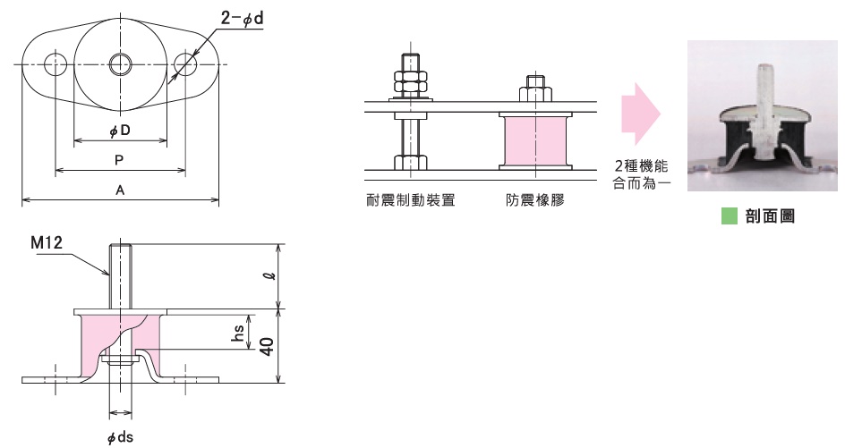 KURASHIKI 倉敷化工 _耐震制動(dòng)型防震橡膠_SB系列 平面尺寸圖 剖面圖
