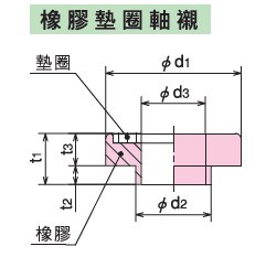 KURASHIKI 倉(cāng)敷化工 _防震橡膠_彈簧式橡膠底座_產(chǎn)品介紹SM系列　選購(gòu)配件　橡膠墊圈軸襯