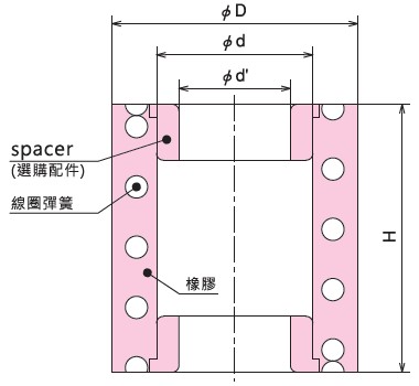 KURASHIKI 倉敷化工 _防震橡膠_橡膠彈簧_產(chǎn)品介紹KR系列　平面尺寸圖