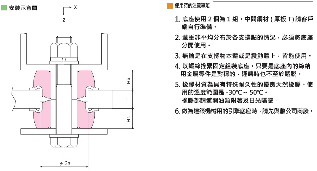 KURASHIKI 倉(cāng)敷化工 _防震橡膠_釦型座_產(chǎn)品介紹RE系列　平面尺寸圖　使用時(shí)的注意事項(xiàng)