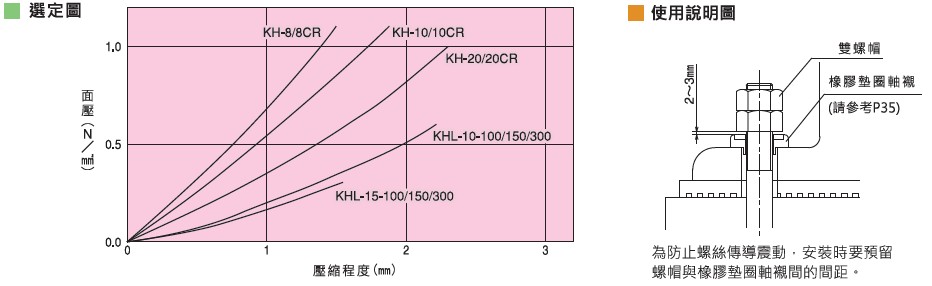 KURASHIKI 倉敷化工 _防震墊_產(chǎn)品介紹KH、KHL系列 使用說明圖